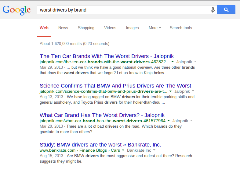BMW Worst Drivers By Brand